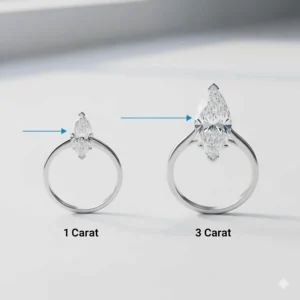 Side-by-side comparison of a 1 carat and 3 carat Marquise Diamond Ring to illustrate the difference in surface area and visual size.