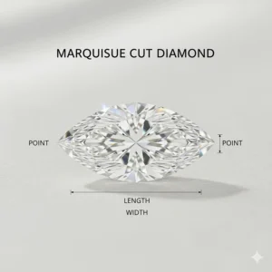 Diagram illustrating the elegant, elongated shape of a marquise cut diamond and its facet arrangement.