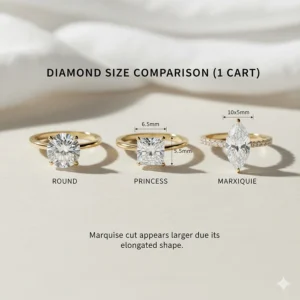 Comparison chart showing how the marquise cut appears larger than round or princess cuts of the same carat weight in yellow gold settings.